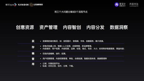 愛設(shè)計內(nèi)容中臺 以數(shù)字內(nèi)容制作服務(wù)驅(qū)動私域增長的實戰(zhàn)戰(zhàn)略